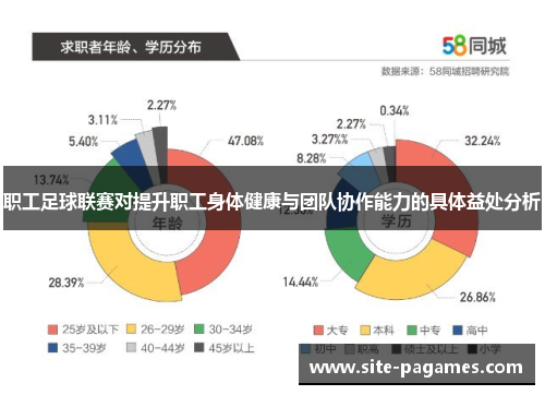 职工足球联赛对提升职工身体健康与团队协作能力的具体益处分析