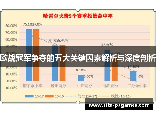 欧战冠军争夺的五大关键因素解析与深度剖析