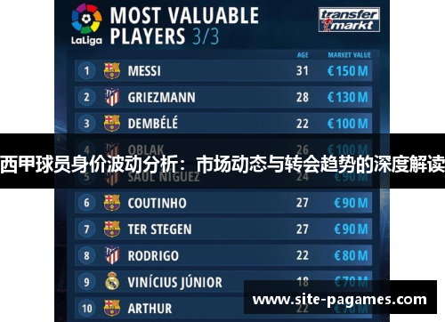 西甲球员身价波动分析:市场动态与转会趋势的深度解读 西甲球员身价波动分析:市场动态与转会趋势的深度解读