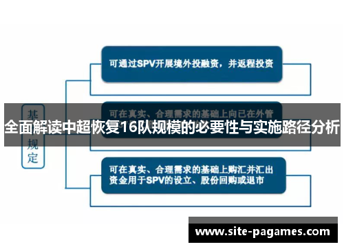全面解读中超恢复16队规模的必要性与实施路径分析 全面解读中超恢复16队规模的必要性与实施路径分析