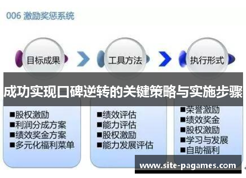 成功实现口碑逆转的关键策略与实施步骤