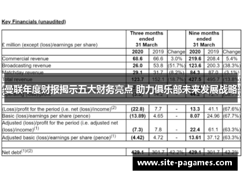 曼联年度财报揭示五大财务亮点 助力俱乐部未来发展战略