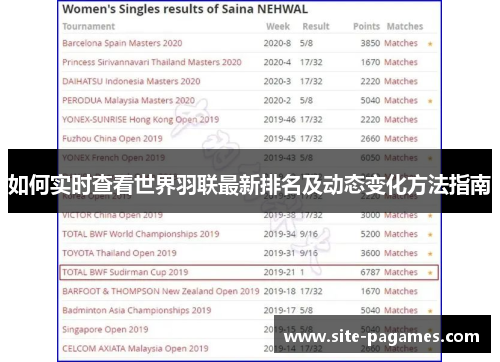 如何实时查看世界羽联最新排名及动态变化方法指南