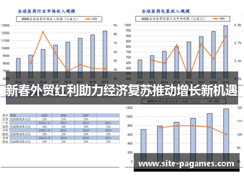 新春外贸红利助力经济复苏推动增长新机遇