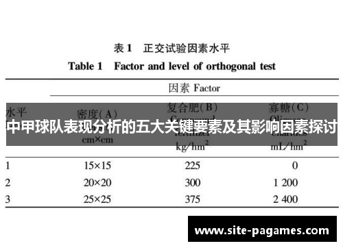 中甲球队表现分析的五大关键要素及其影响因素探讨 中甲球队表现分析的五大关键要素及其影响因素探讨