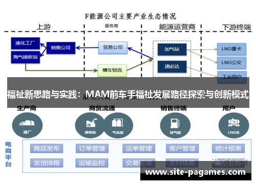 福祉新思路与实践：MAM前车手福祉发展路径探索与创新模式