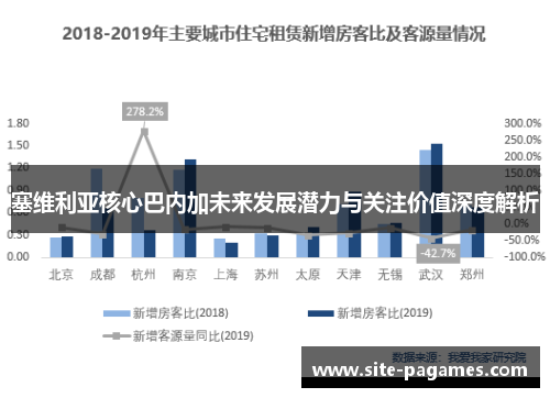 塞维利亚核心巴内加未来发展潜力与关注价值深度解析