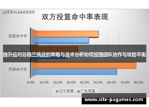 提升应对苏格兰挑战的策略与战术分析如何加强团队协作与攻防平衡