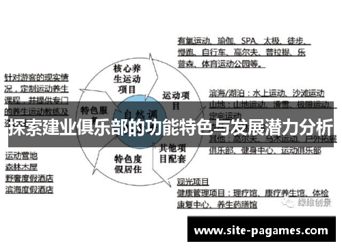 探索建业俱乐部的功能特色与发展潜力分析