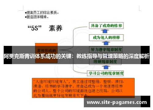 阿贾克斯青训体系成功的关键:教练指导与管理策略的深度解析 阿贾克斯青训体系成功的关键:教练指导与管理策略的深度解析