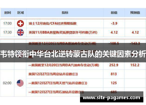 韦特领衔中华台北逆转蒙古队的关键因素分析