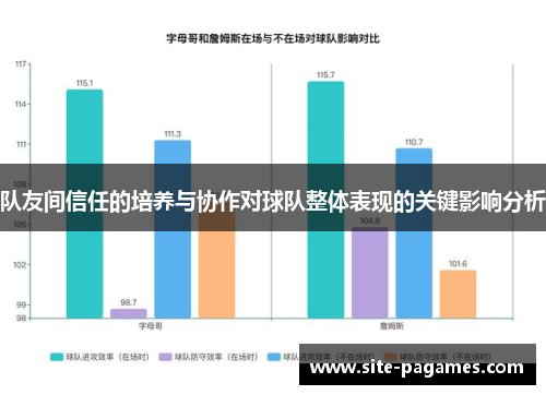队友间信任的培养与协作对球队整体表现的关键影响分析